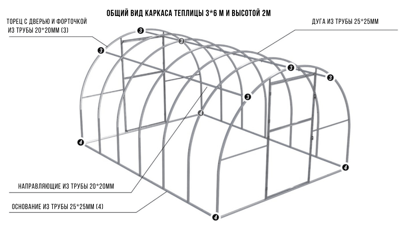 Купить Каркас для теплиц метал. из оцинк. трубы 25х25мм 3х6м с комплектом  крепежа в Вологде по низкой цене